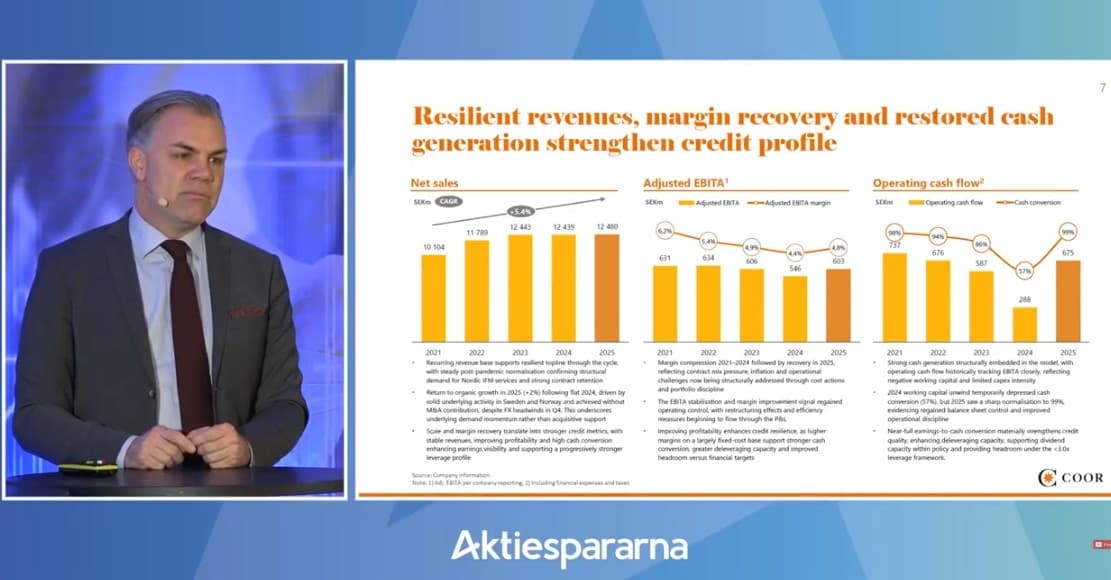 Coor växlar upp – starkare lönsamhet, lägre skuldsättning och fokus på effektivitet