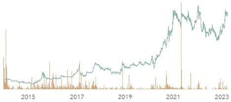 Succé-aktien EQL Pharma är köpvärd