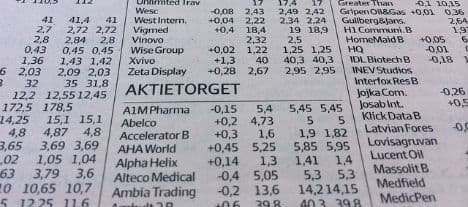 Förändringens vindar hos Aktietorget