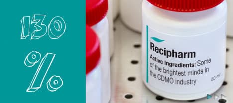 Recipharm har stigit 130 % sedan börsnoteringen