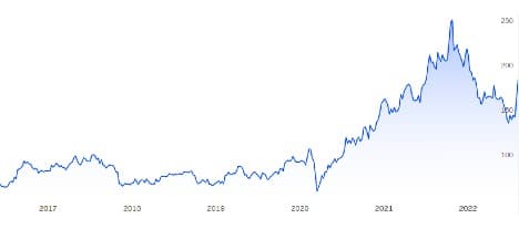 Kingspan har köpt 24 procent av Nordic Waterproofing – kommer det ett bud på hela bolaget?