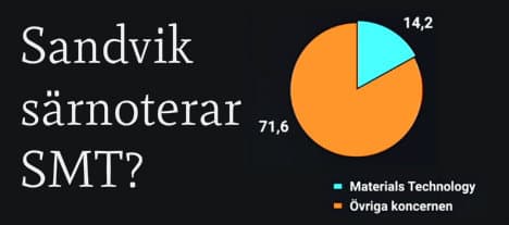 Sandvik gör sig redo att börsnotera SMT