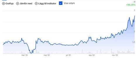Etrion, en Lundin-SPAC?