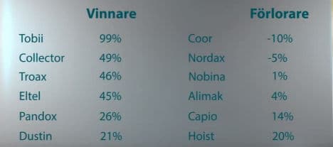 Bra utveckling för nynoterade aktier