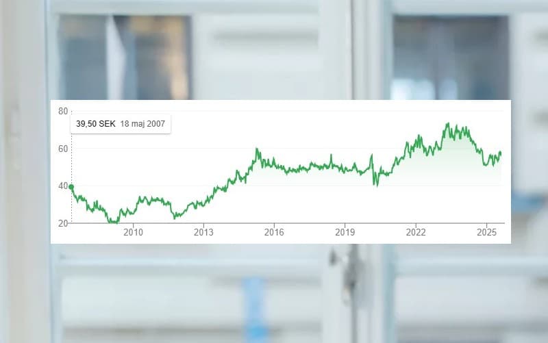 NAXS ska skapa värde för aktieägarna genom att likvidera sig