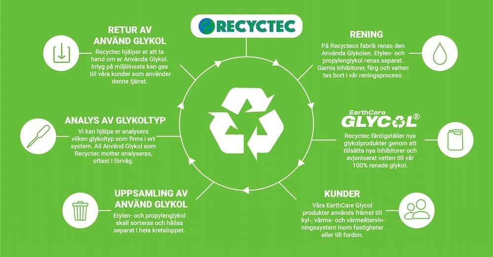 Recyctec har fått rätt, får energiskatt återbetald och betalar lägre sådan framåt