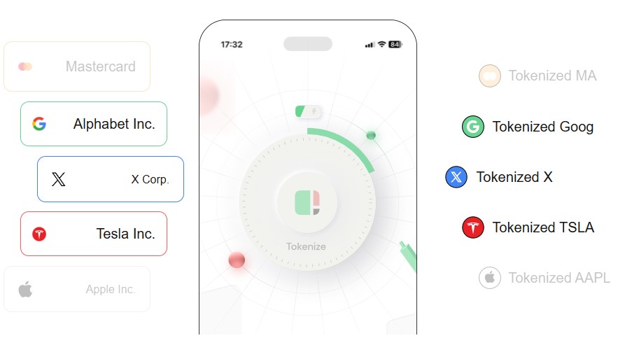 Grafik som illustrerar A360 från Hilbert Group