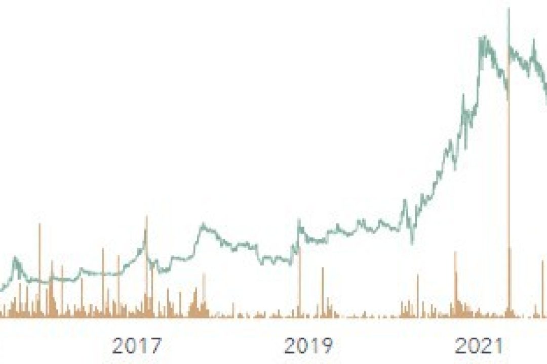 Succé-aktien EQL Pharma är köpvärd