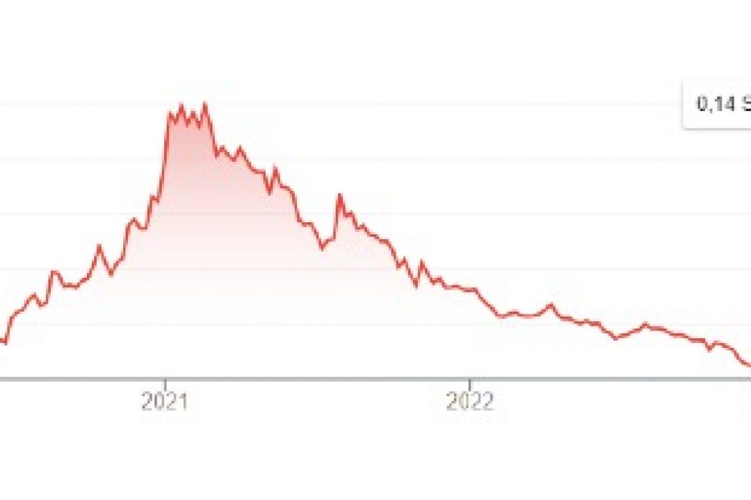 Divio får order på 29 Mkr - 21 Mkr betalas i förskott