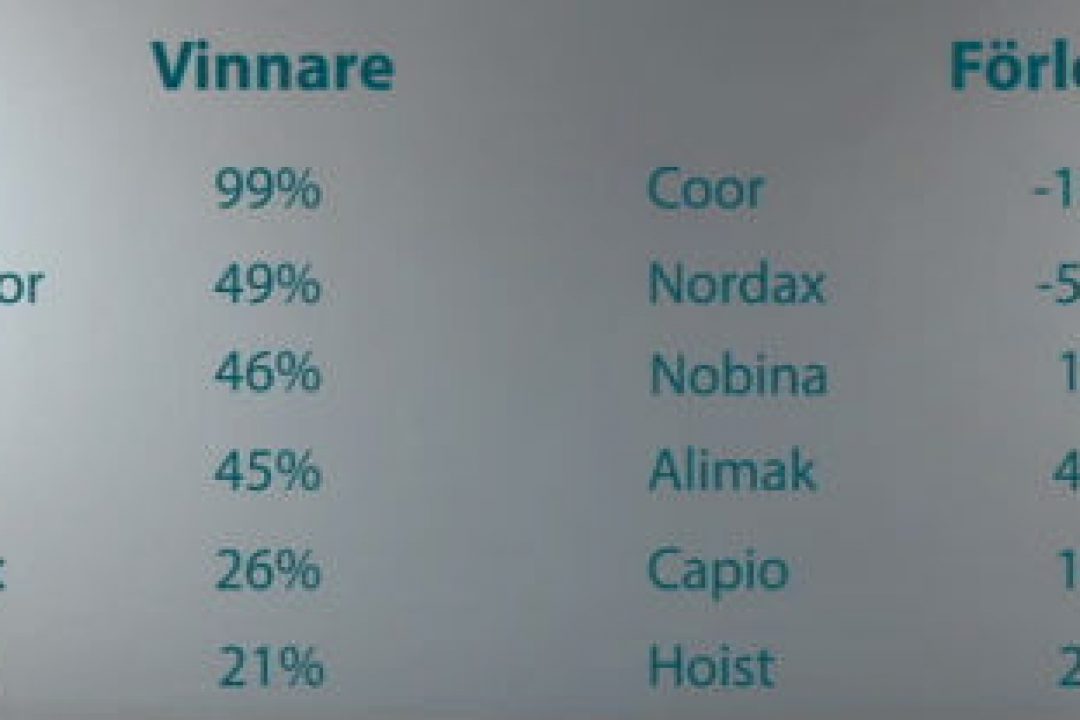 Bra utveckling för nynoterade aktier