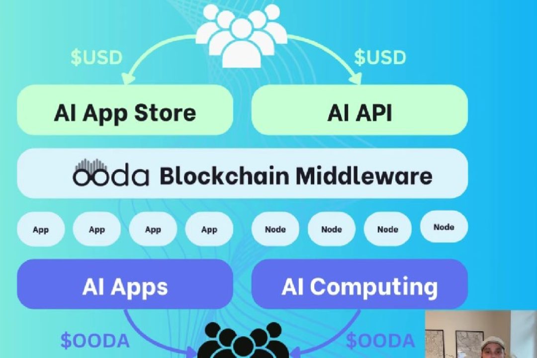 Ooda erbjuder AI