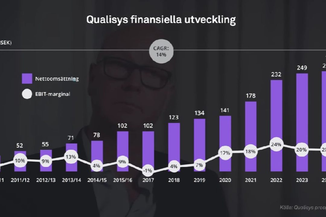 Qualisys försäljningsutveckling fram till IPO