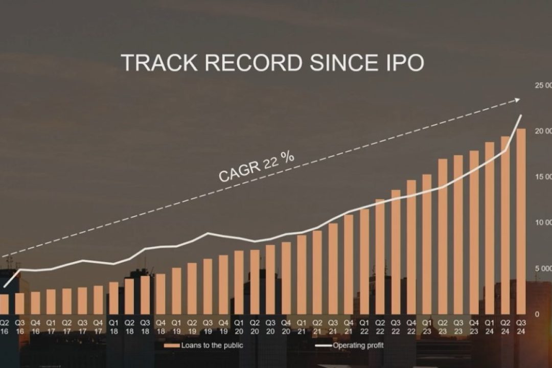 TF Banks utveckling sedan IPO