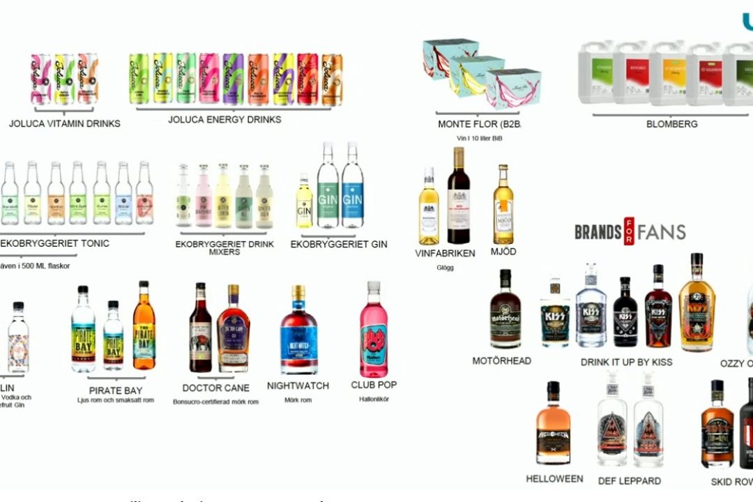 Umida Groups alla drycker