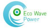 Eco Wave Power Global AB