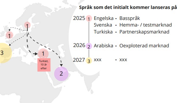 Karta över Pixfams expansion