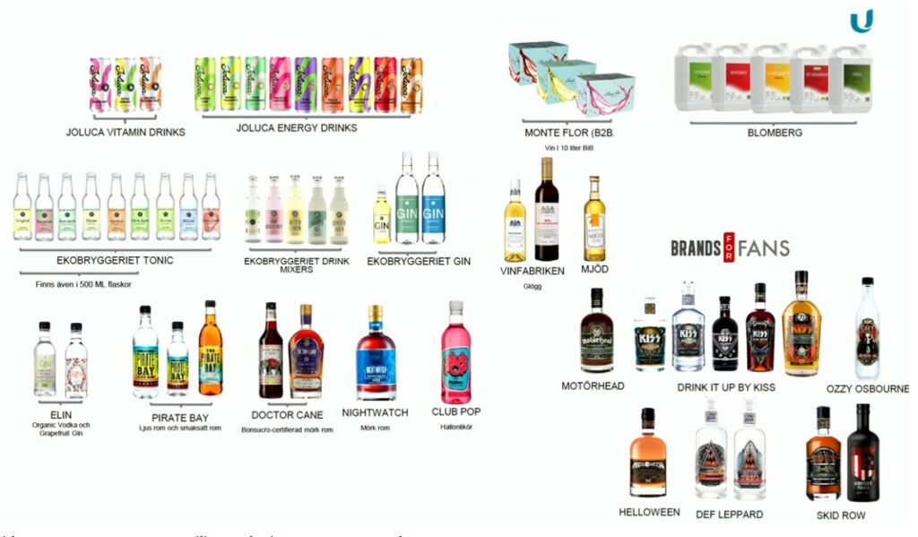 Umida Groups alla drycker